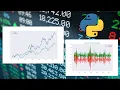 Predict Market Movements with Machine Learning