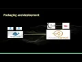 Customer reviews summarization with Seq2Seq architecture and attention NLP Workshop Capstone