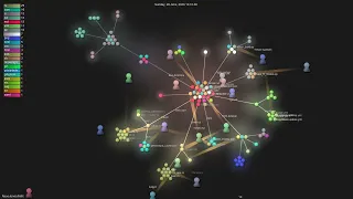 - Gource visualisation
