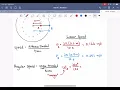 1 Linear and Angular Speed