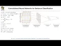 CNNs for Sentence Classification Continued Lecture 49 Part 1 Applied Deep Learning
