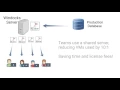 Windocks SQL Server Cloning intro