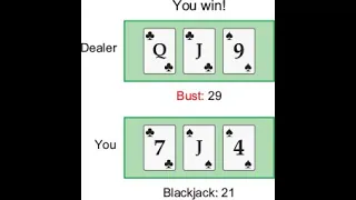 BlackJack Game project Using JavaScript