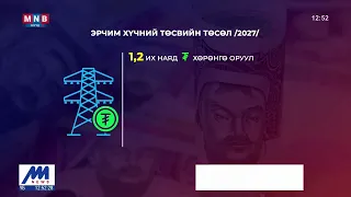 Эрчим хүчний салбарт 1,2 их наяд төгрөгийн хөрөнгө оруулалт хийхээр 2027 оны төсвийн төсөлд тусгажээ