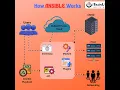 How Ansible Works in DevOps The starting to end process