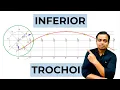 Construction of an Inferior Trochoid