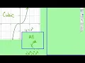 Parent Graphs Cubic Function
