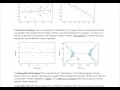Assumptions of Linear Regression