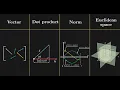 Euclidean Geometry Vectors Norms Dot Products Metric Spaces Mathematical Foundations
