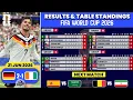 FIFA World Cup 2026 Match Results Table Standings World Cup 2026