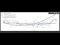 Simulated Data Analysis in Python Math Quadratic