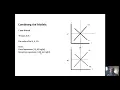 Intermediate Macroeconomics The IS--AD Model and Its System