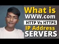 What is WWW http vs https IP Address URL Client Server