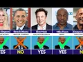 Famous People Who Support DONALD TRUMP And Who Not Support DONALD TRUMP 2025