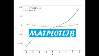 How To Plot an Algebra Equation By Python