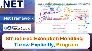 Structured Exception Handling - Throw Exception Explicitly Program VB Net