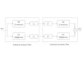 DSP Lecture 25 Perfect reconstruction filter banks and intro to wavelets