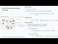 Value Iteration and Policy Iteration - Model Based Reinforcement Learning Method