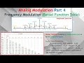 FM Sidebands Bandwidth Exact Calculation Using Bessel Function Vs Carson s Rule Explained Clearly