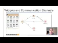 Orange Data Mining - Chi Nguyen