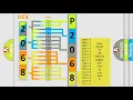 DTC Alfa-Romeo P2068 Short Explanation