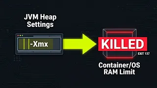JVM Memory Map Why Your Heap-Limited Spring Boot App Gets OOM-Killed Exit 137