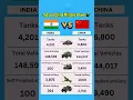 Download Lagu India vs China Military Power Comparison 2025 #indiavschina #military #defense #power #shorts