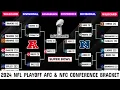 2024 NFL Playoff bracket AFC NFC Conference Championship schedule scenarios