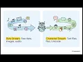 Java Programming Unit 9 Java File I O Explained