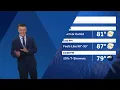 Severe storms likely Friday evening night in Omaha area