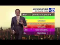 Breaking down the Air Quality Index and what it means