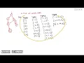 w2-4 Find simple path and prime path for given CFG software testing