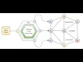 Introduction to Serverless technology using Spring Cloud Function