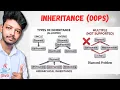 How Inheritance works in Java Multiple Inheritance not supported OOPS Tamil N Verse