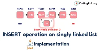 INSERT operation on SLL Algorithm Pseudocode and JAVA implementation CodingPal org
