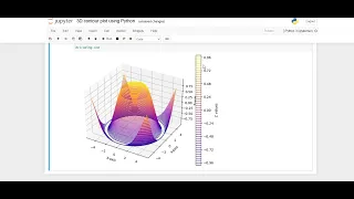 Day 176 3D contour plot using Python