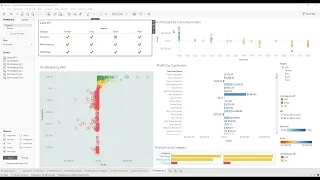 Dashboard of Sample Superstore using Tableau