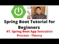 Spring Boot Tutorial for Beginners - Spring Boot App Execution Process