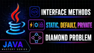 Java 8 Interface Features Default Static Private Methods Java Mastery Series