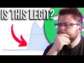 Download Lagu 50,000 Streams in 5 Weeks | Indie Music Academy Spotify Review