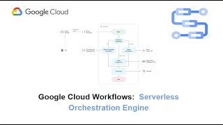 Google Cloud Workflows - Serverless Orchestration Engine