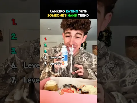 Ranking Eating with Someone's Hand Trend
