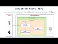 JSF and JDBC eclipse project - Introduction and eclipse configuration
