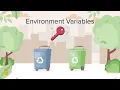 Understanding Environment Variables and Hiding API Keys The Complete Python Pro Bootcamp for 2022