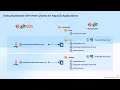 Kustomize Helm Argo CD The Complete Guide to Multi-Environment GitOps Deployments Updated
