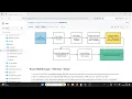 From Zero to Full Admin How I Hacked AWS Using Lambda SSRF CloudGoat Scenario Walkthrough