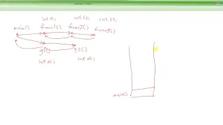 Returning Pointers to Local Variables from Functions Part-1