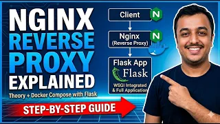 Docker compose nginx reverse proxy