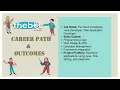 Full Stack Development Course Overview The Bot Academy
