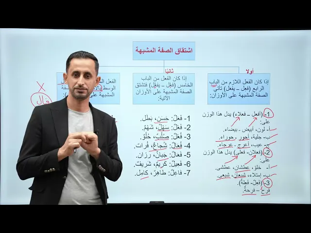 ⁣الدرس (6) الصفة المشبهة - اللغة العربية للصف الثالث المتوسط 2026